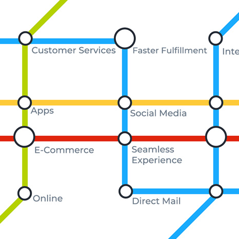 Omnichannel Order Management: Streamlining Customer Experience Across All Channels