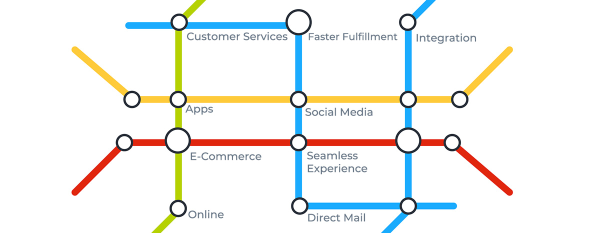 Omnichannel Order Management: Streamlining Customer Experience Across All Channels