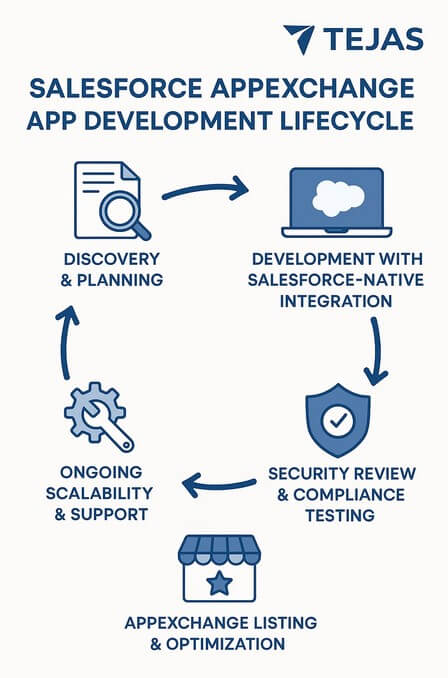 Choosing the Right App Development Company