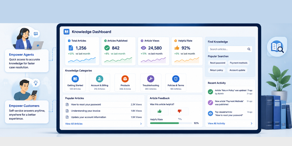 Knowledge Base Management in Salesforce Service Cloud: Empowering Agents and Customers