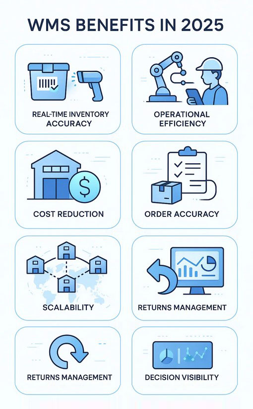 Better visibility & decision-making